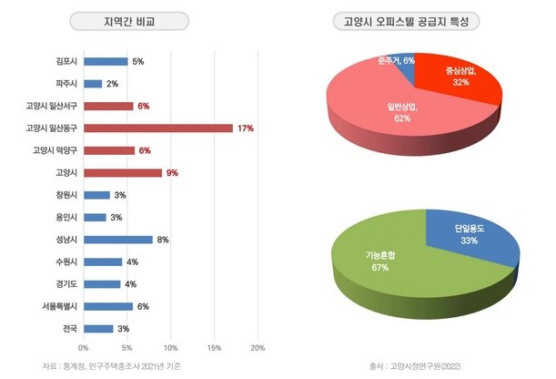 고양 창릉 중심상업지구 고양시 상가 분양 LH (공공 상업용지) 가격 문의 (시행사 공식 발표 전 · 인근 시세 /price-check/ 참조)