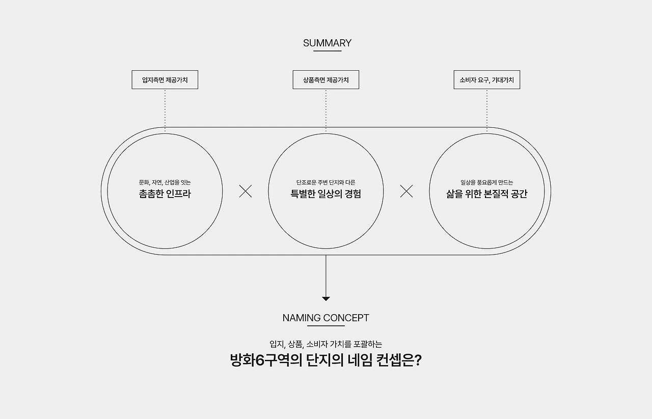 래미안 엘라비네 강서구 아파트 분양 삼성물산 3.3㎡당 평균 5,178만원 시세대비 +23.3%